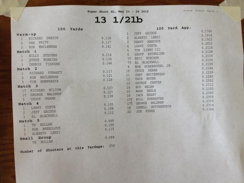 Super Shoot 2013 - 21.jpg