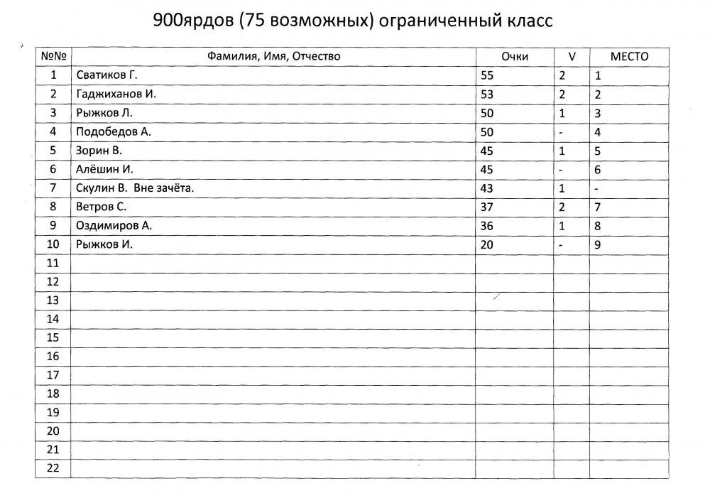 Ф-класс 20140002.jpg