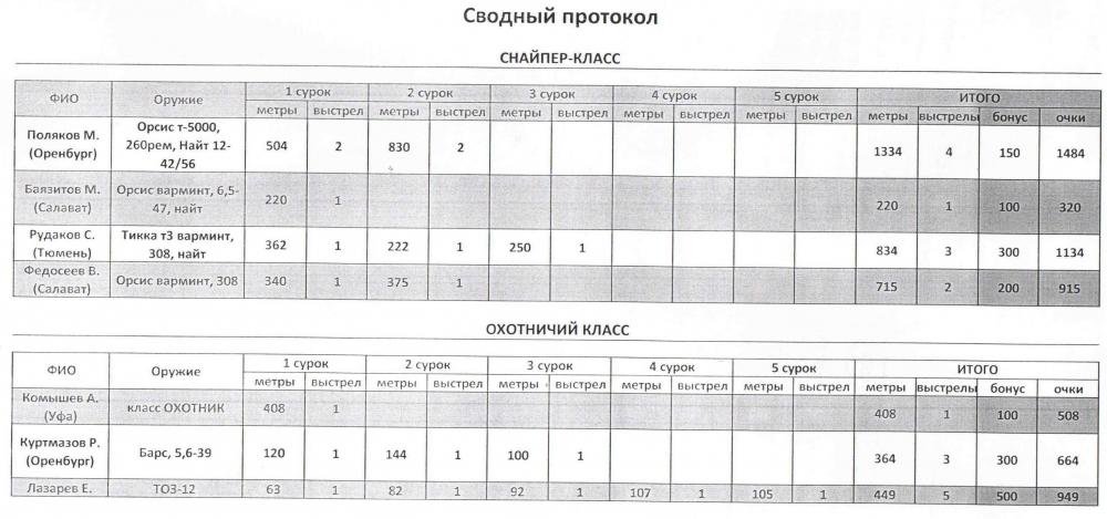 ПРОТОКОЛ СКАН.jpg