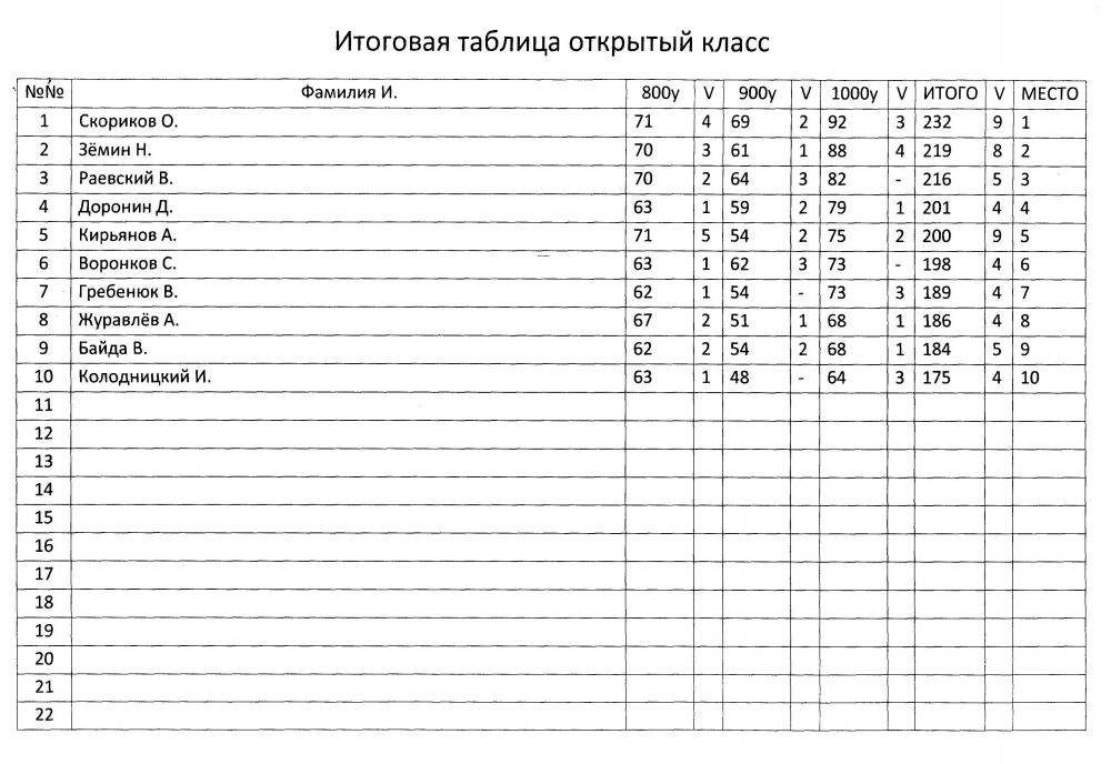 Ф-класс 20140008.jpg