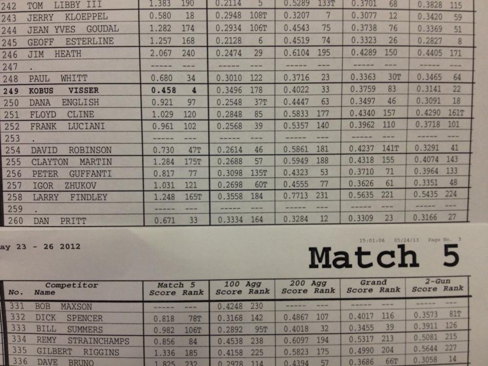 Super Shoot 2013 - 50.jpg