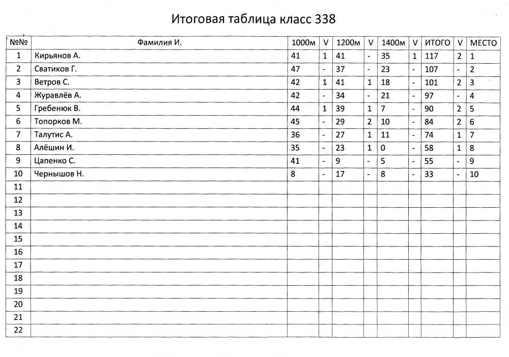 Ф-класс 20140012.jpg