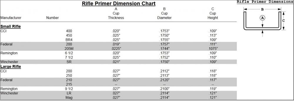 Rifle Primer Dimension Chart.jpg