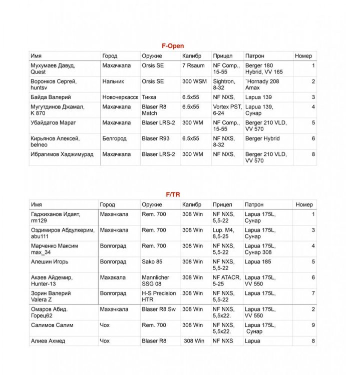Список Участников Ф Класс, Август 2015.jpg
