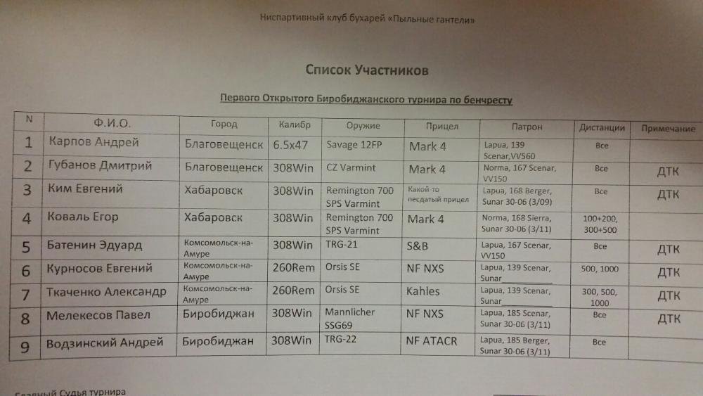 список участников.jpg