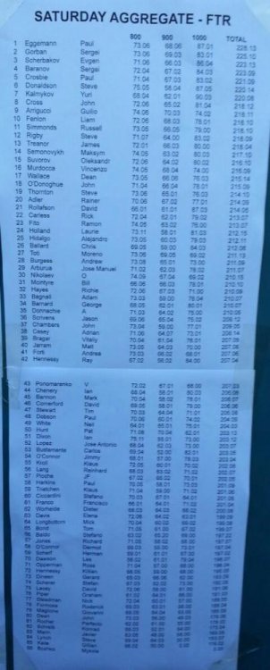 AGGREGATE FTR results - Individuals, Day 2 EFCC 2013.jpg