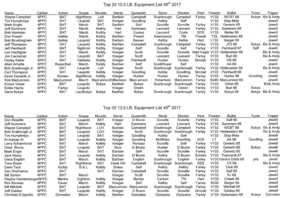 Двадцатка лучших Supershoot 2017 (1).jpg