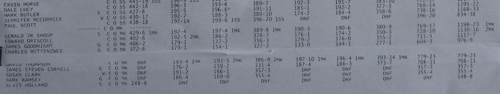 2017-02-12 F-Open results sml 04.jpg