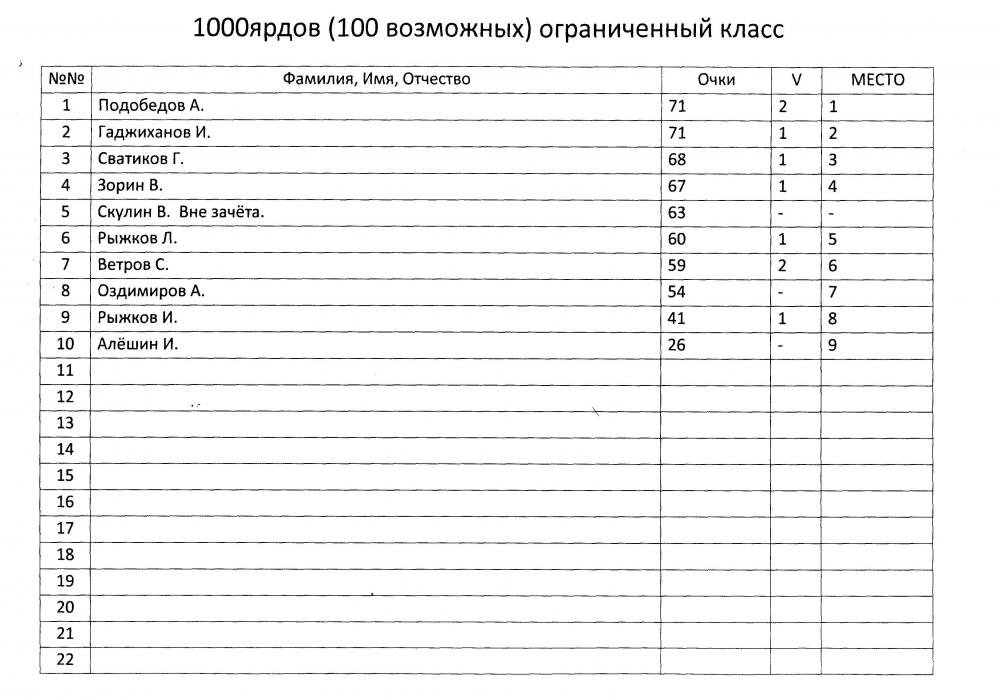 Ф-класс 20140003.jpg