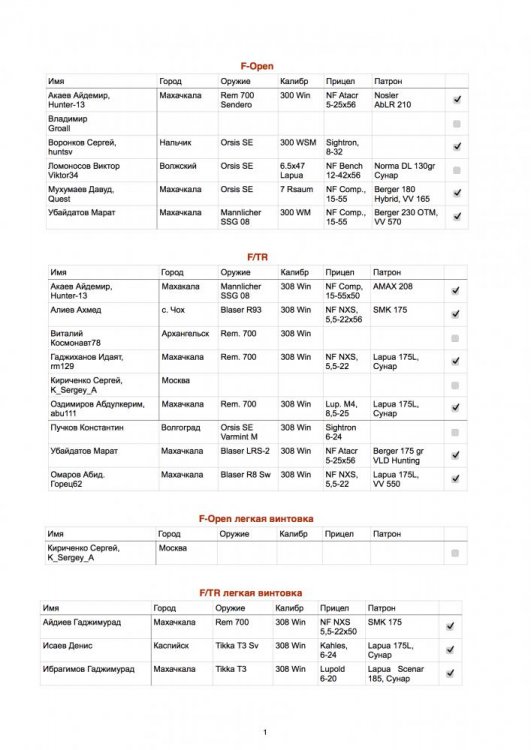Список Участников Ф Класс, Август 2016 .jpg