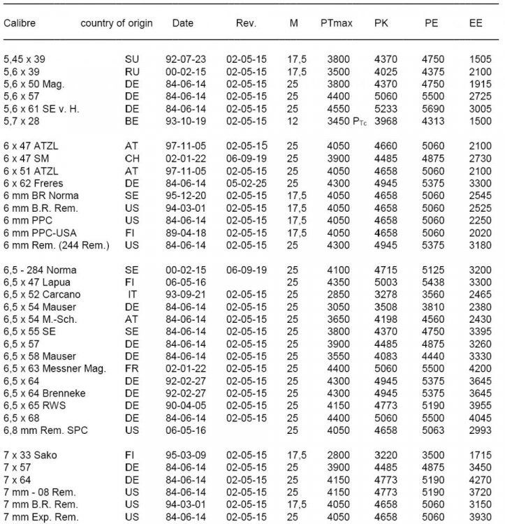 с невыступающим фланцем.jpg