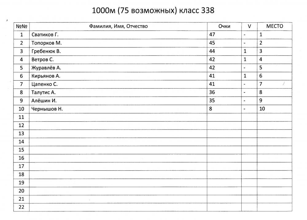 Ф-класс 20140009.jpg