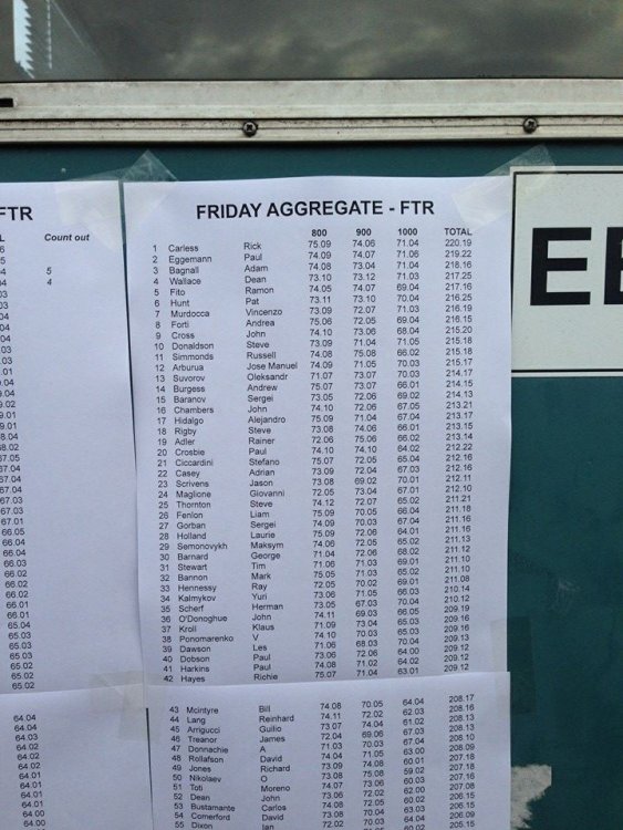 AGGREGATE FTR results - Individuals, Day 1 EFCC 2013_01.jpg