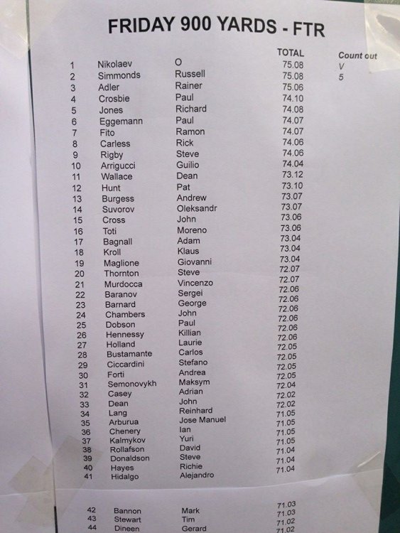 900 yards FTR results - Individuals, Day 1 EFCC 2013_01.jpg