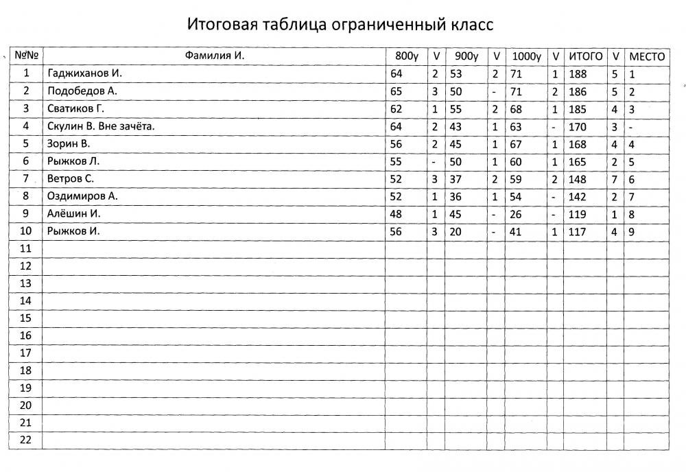 Ф-класс 20140004.jpg