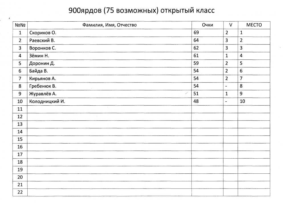 Ф-класс 20140006.jpg