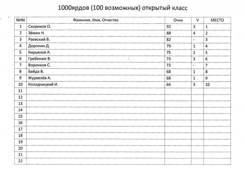 Ф-класс 20140007.jpg