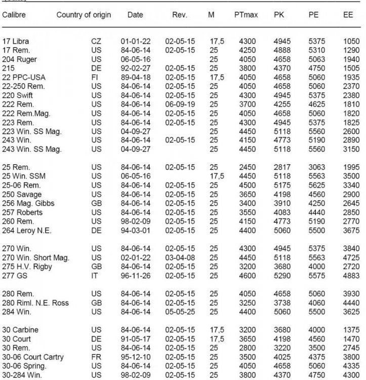 таблица бесфланцевые патроны.jpg