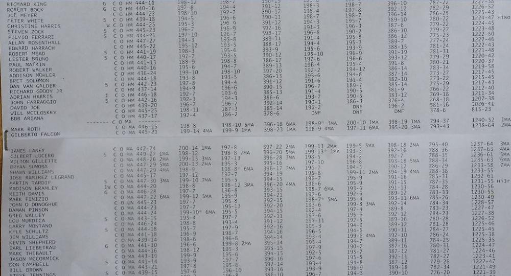 2017-02-12 F-Open results sml 02.jpg