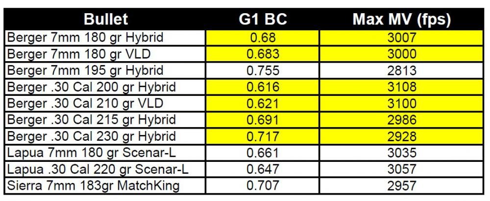 Bullet Chart 110315.jpg