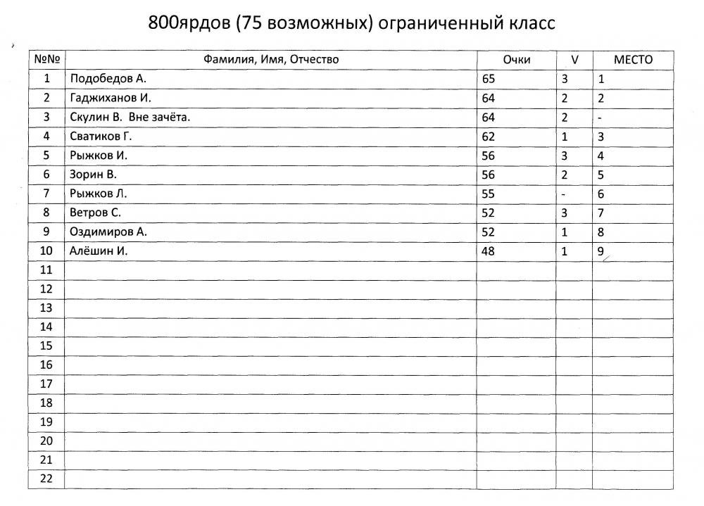 Ф-класс 20140001.jpg