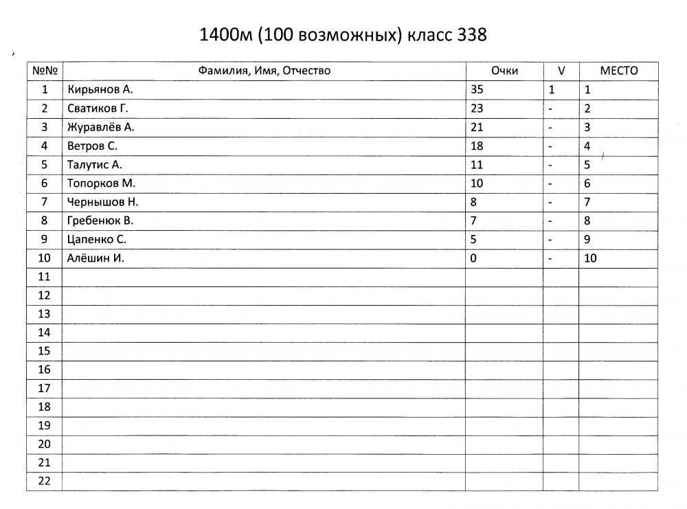 Ф-класс 20140011.jpg