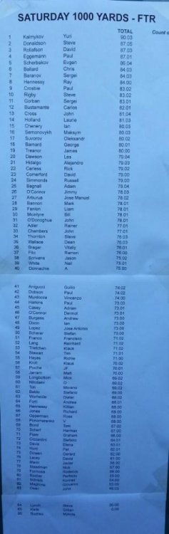 1000 yards FTR results - Individuals, Day 2 EFCC 2013.jpg