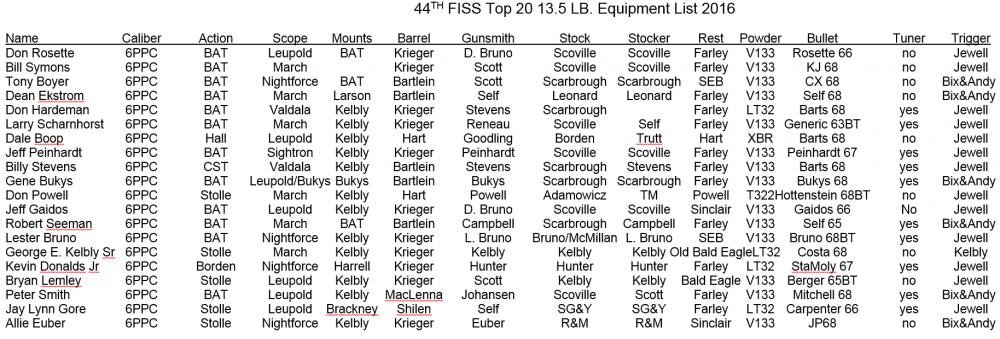 Таблица 2.jpg