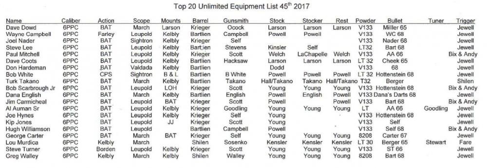 Двадцатка лучших Supershoot 2017 (2).jpg