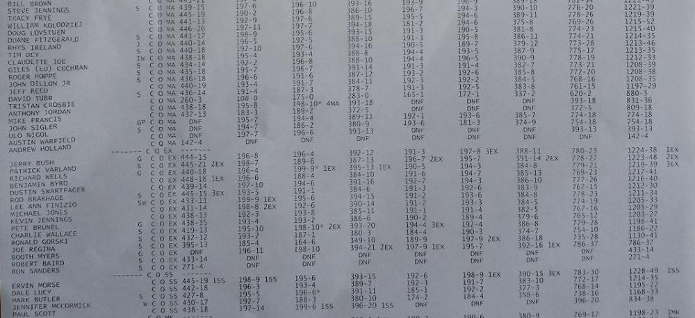 2017-02-12 F-Open results sml 03.jpg