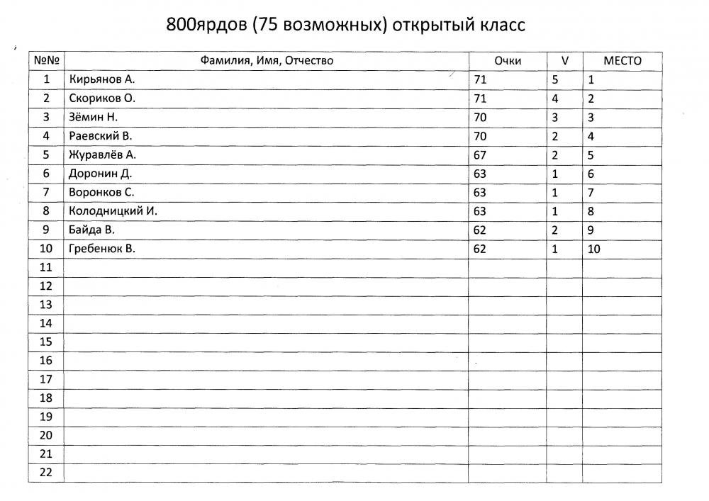 Ф-класс 20140005.jpg