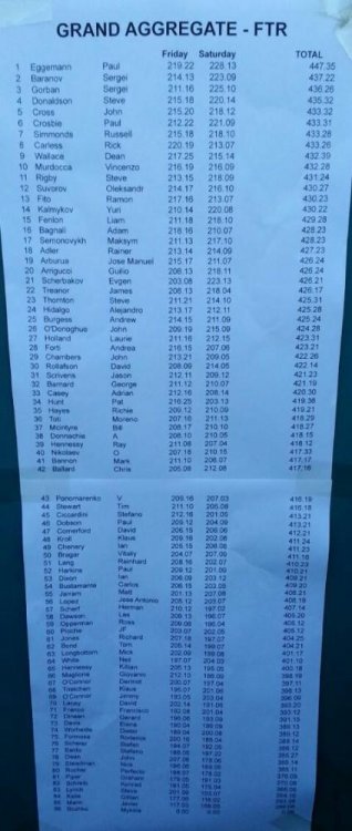 The overall FTR results - Individuals, EFCC 2013.jpg