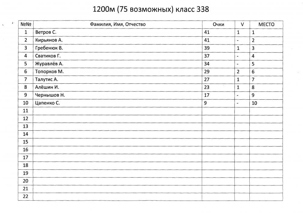 Ф-класс 20140010.jpg