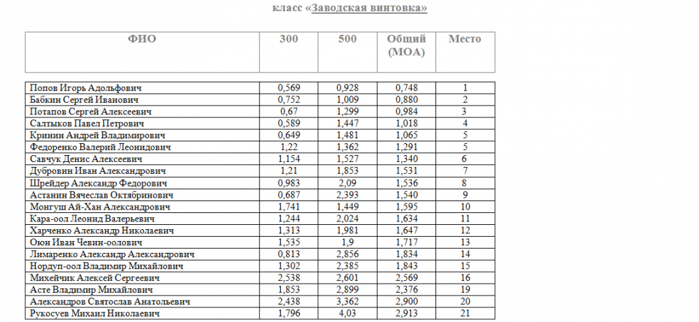 300-500 завод.png