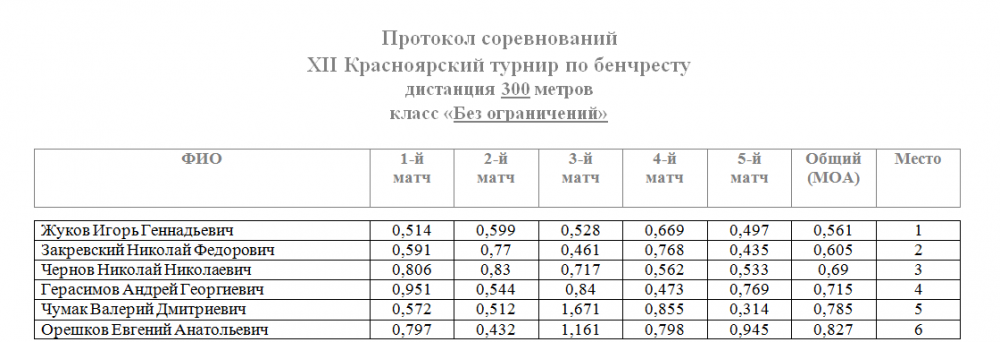 300 кастом.png