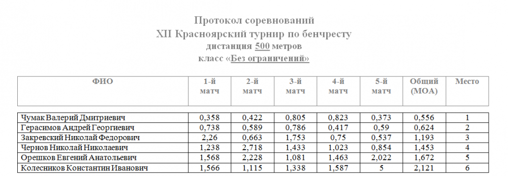 500 кастом.png