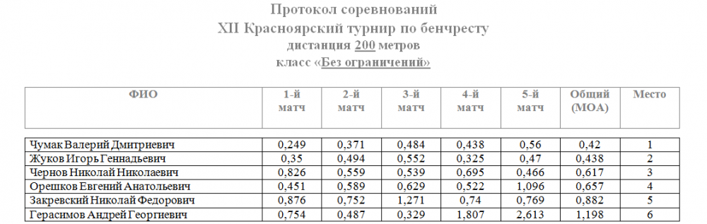 200 кастом.png