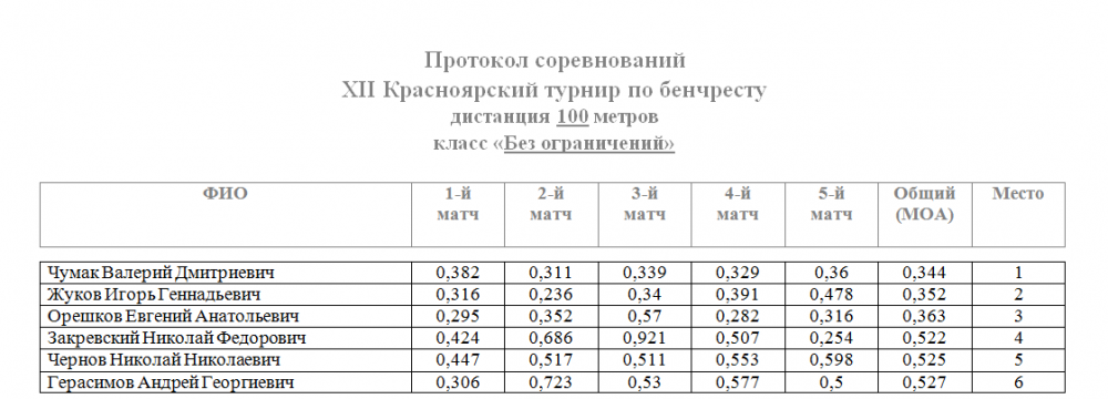 100 кастом.png