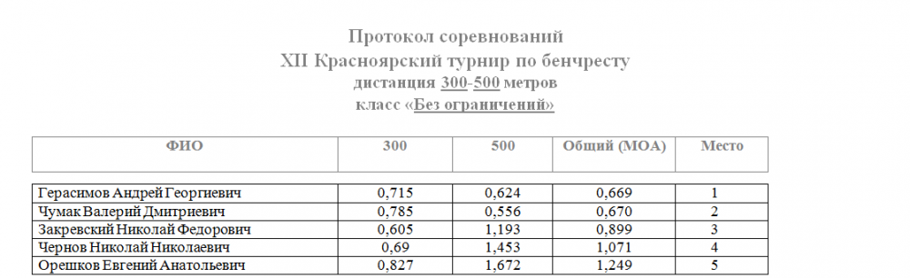 300-500 кастом.png