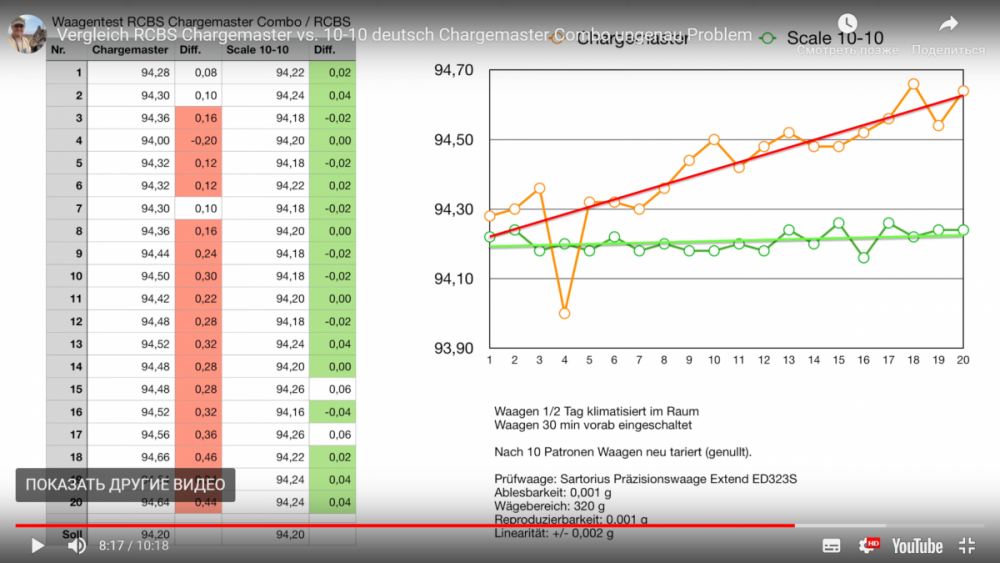 точность механических.png